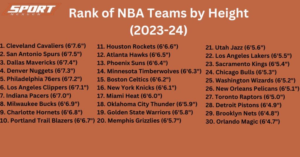 Average NBA Height Revealed: Team Breakdowns and Positional Insights