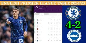 Cakhia TV: English Football Rankings and Premier League Standings