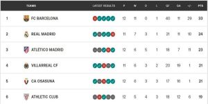 Socolive: Accurate Spanish La Liga Standings Channel