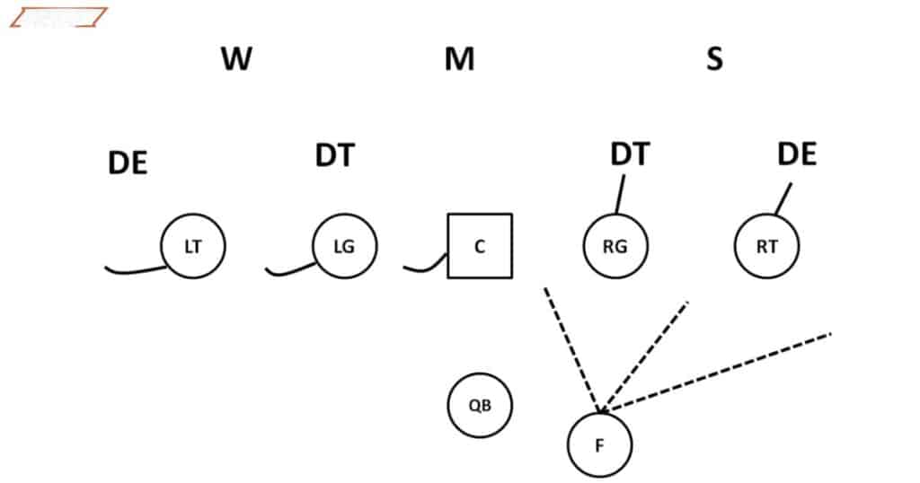 What is a Sack in Football: Quarterback Sack and Its Impact